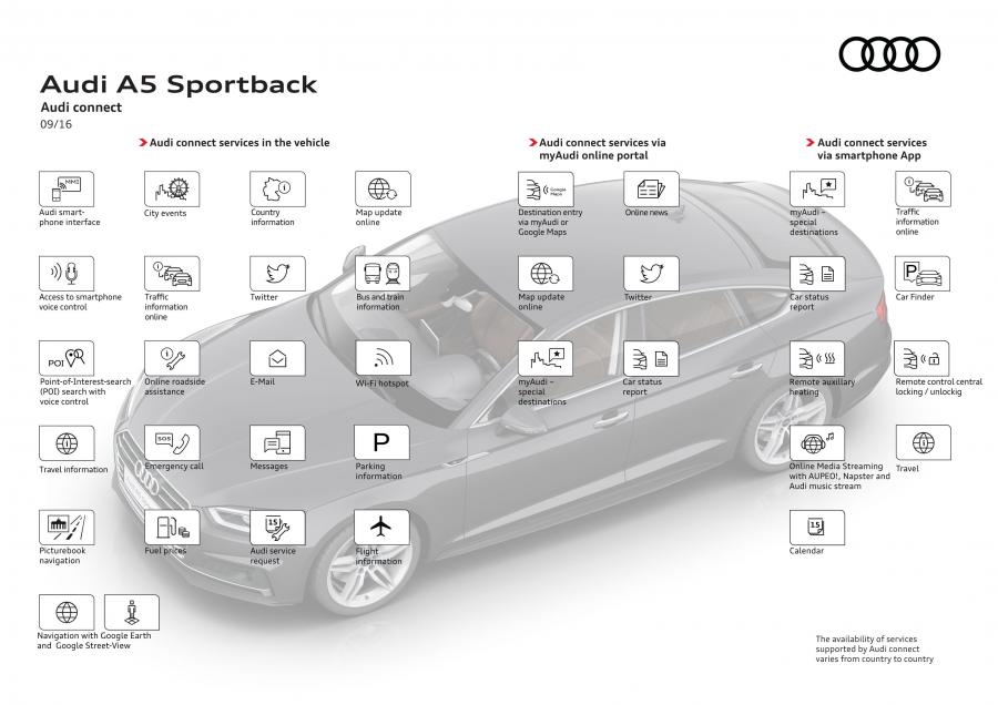 Схема Audi A5 Sportback 2.0 TDI Quattro S-Line 2016 года  (WW) (фото 23 из 35)